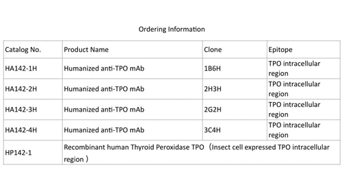 TPO peroxidasa tiroidea humana recombinante