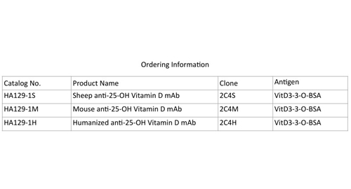 Anti-25-OH Vitamina D mAb