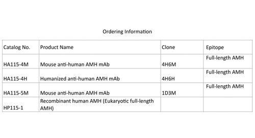 Humano recombinante AMH