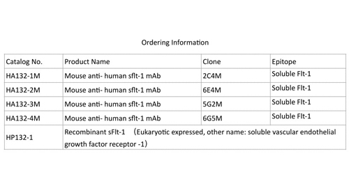 Tirosina quinasa-1 Soluble de tipo Fms (sFlt-1)