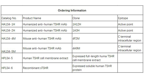 Extracto de membrana celular TSHR