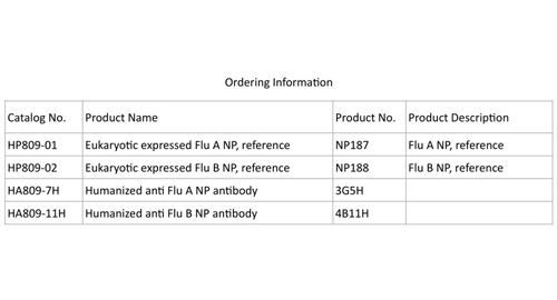 Gripe expresada eucariota B NP, referencia